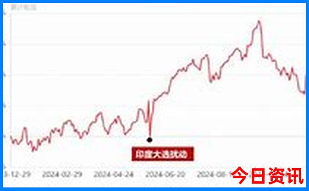 北京五日游多少钱报团